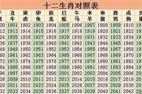 74生肖|74年属什么生肖 1974年属什么生肖配对